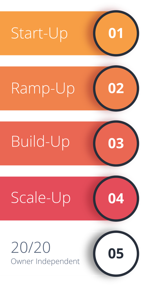 5 stages