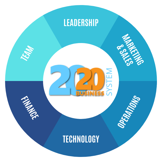 2020 Business Core Elements